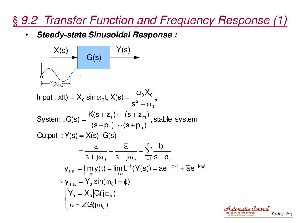 magnitude of transfer function